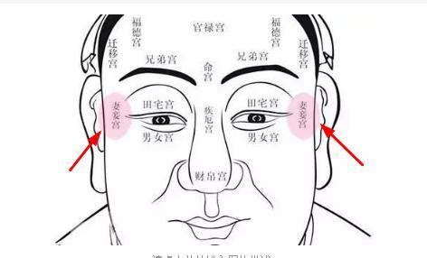 背上長痣|【背上有痣代表什麼】背上有痣代表什麼？5部位長。